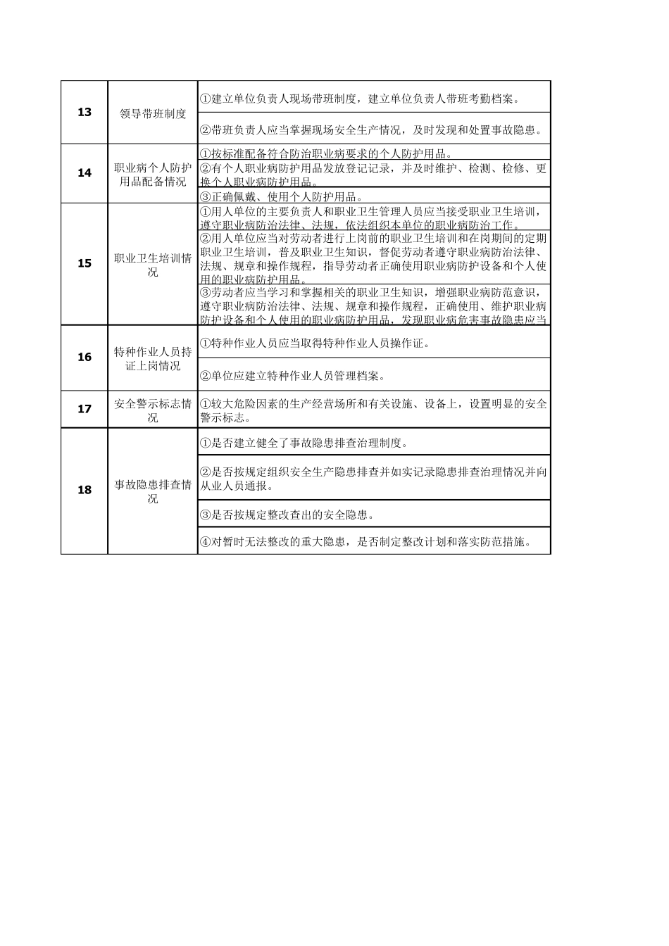 养老机构日常安全责任清单18条_第3页