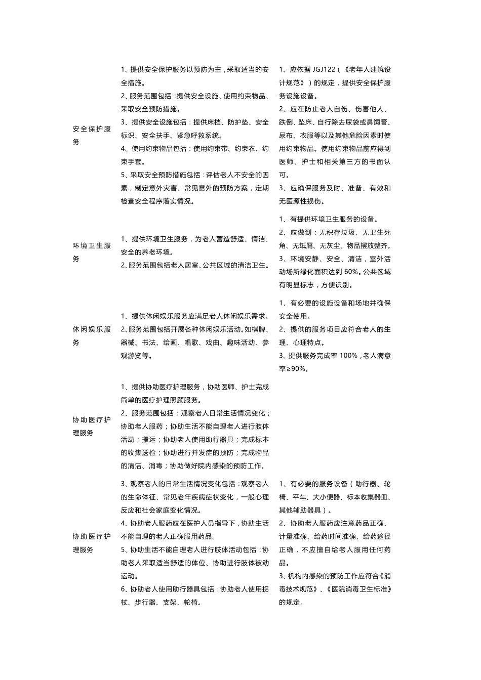 养老机构服务内容及质量控制表_第3页