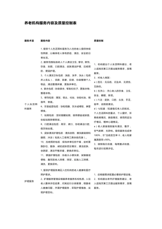 养老机构服务内容及质量控制表