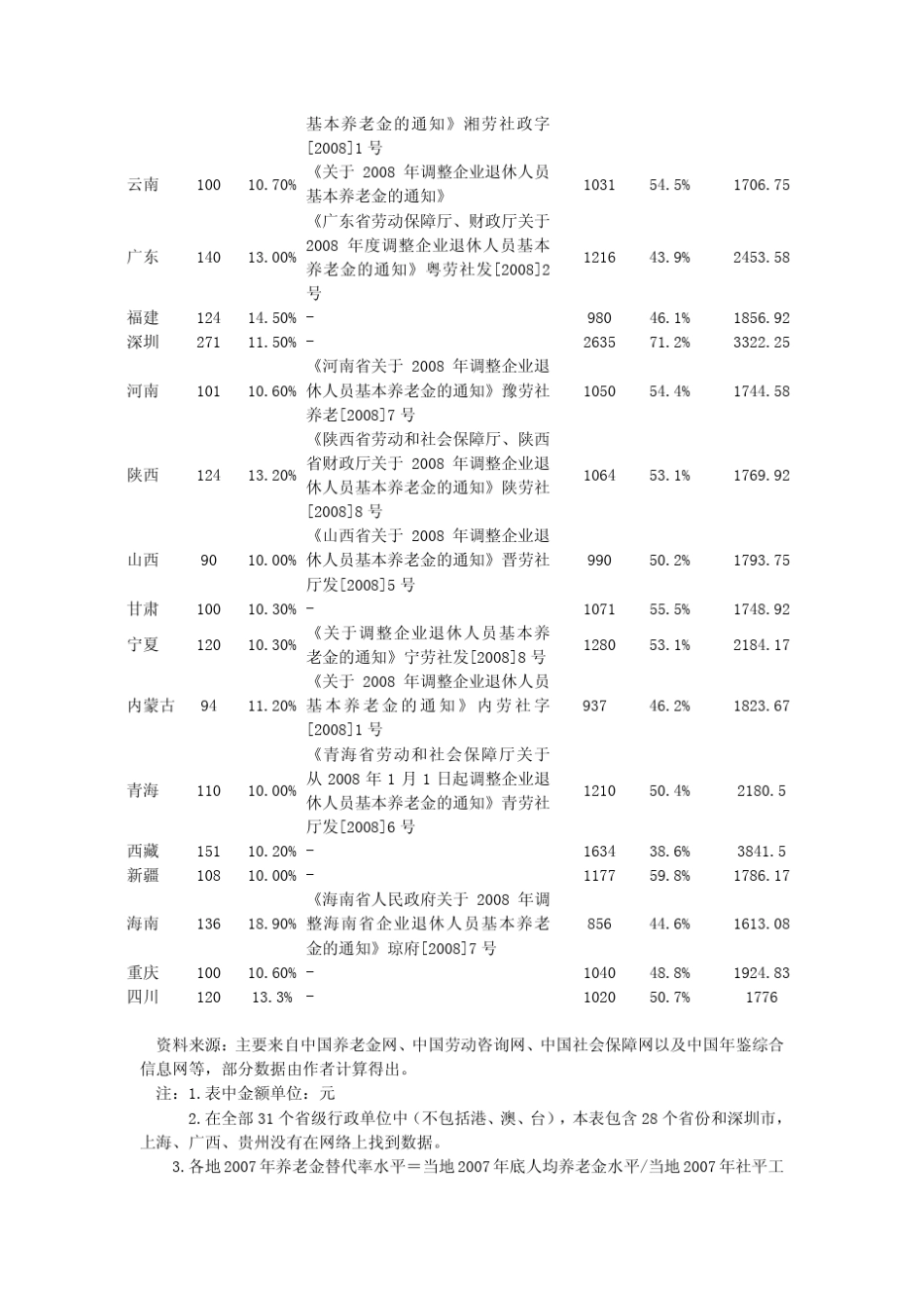 养老金调待机制存在的问题与建议_第3页