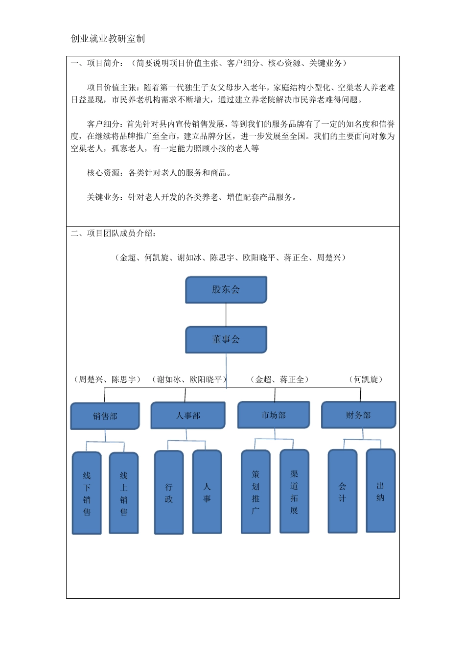 养老院创业计划书_第2页