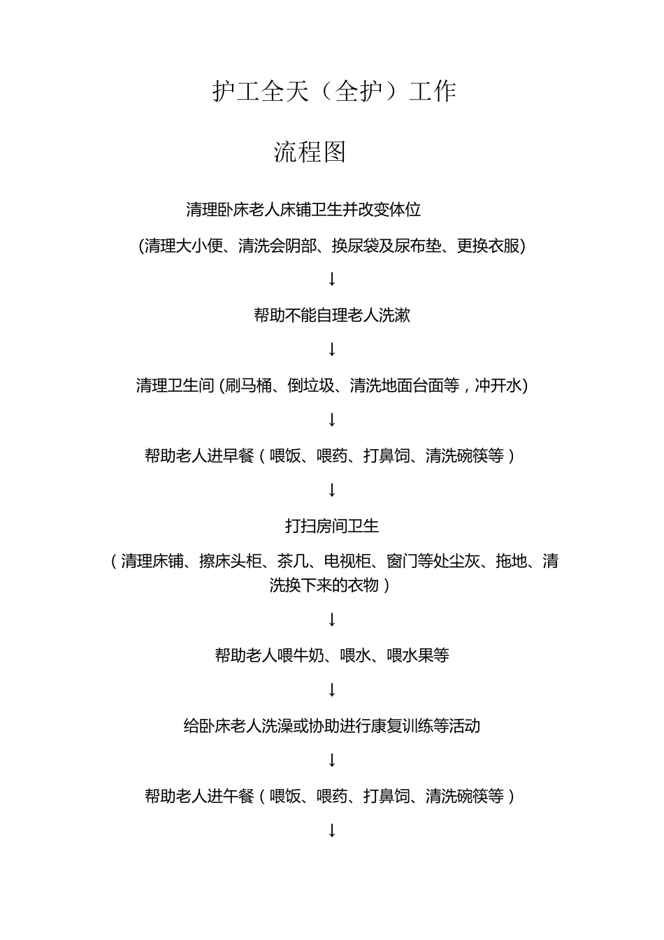 养老院护工护理等级标准及流程_第2页
