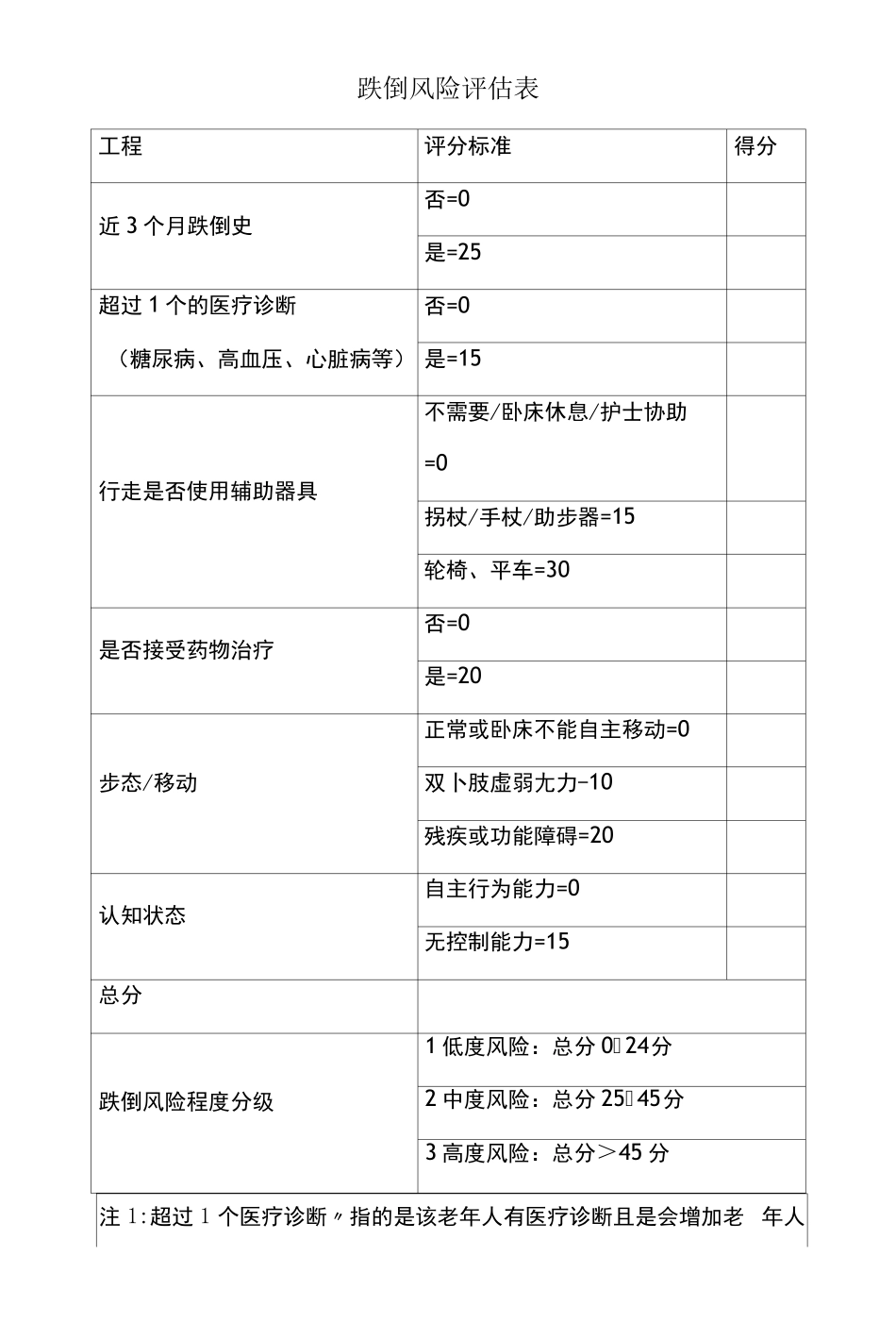 养老院护理风险评估表格_第2页