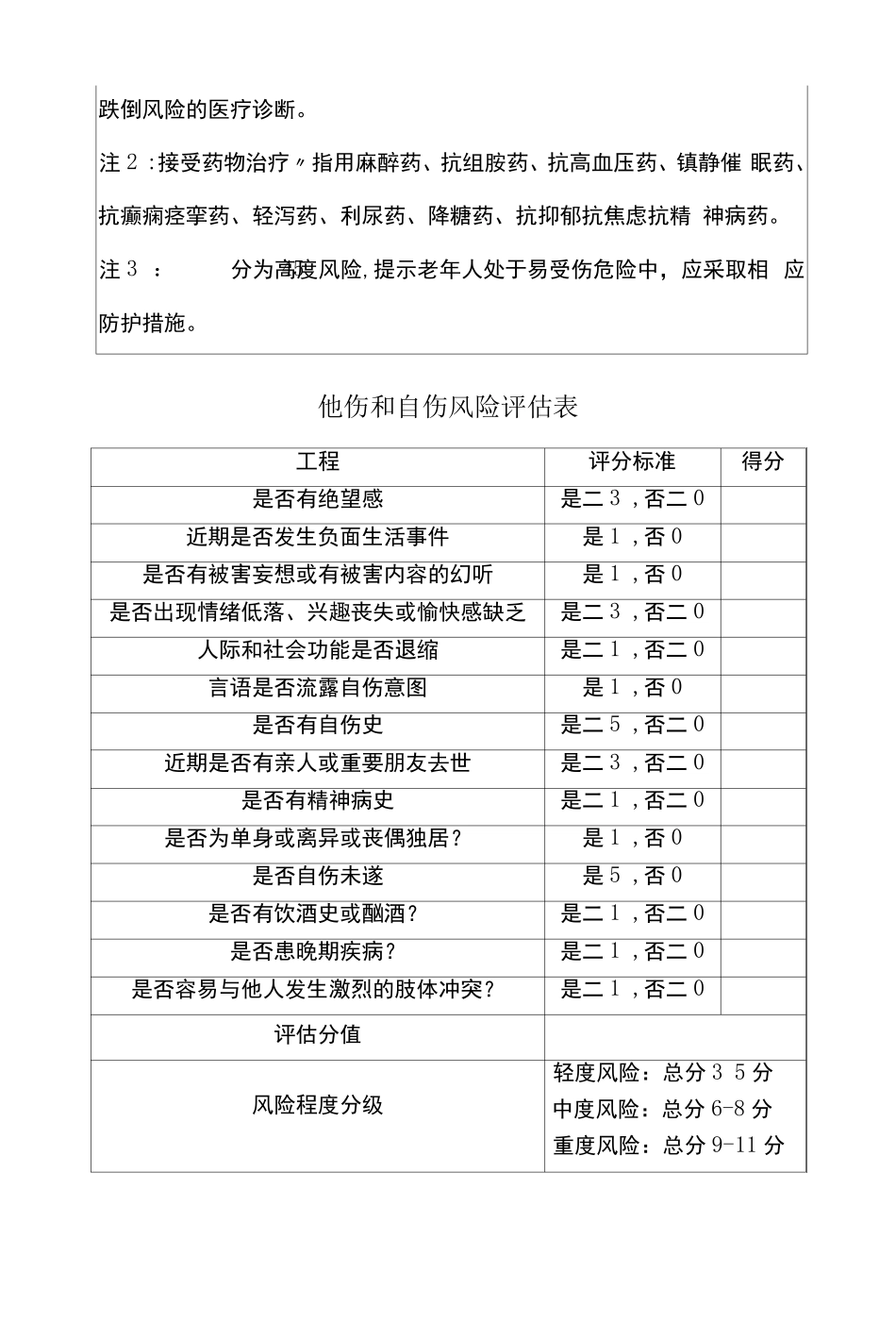 养老院护理风险评估表格_第3页