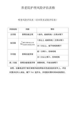 养老院护理风险评估表格