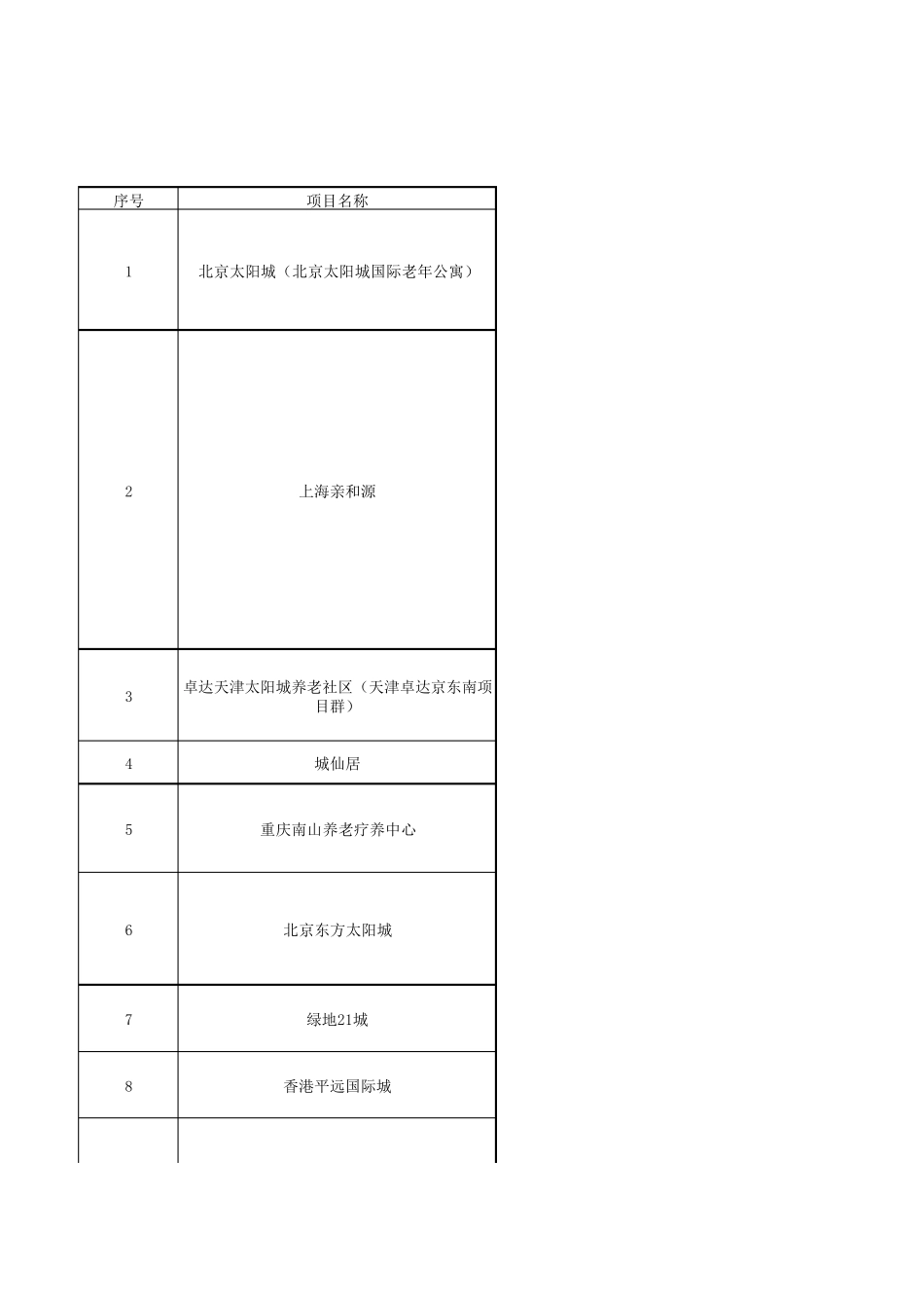 养老项目列表.xlsx1_第1页