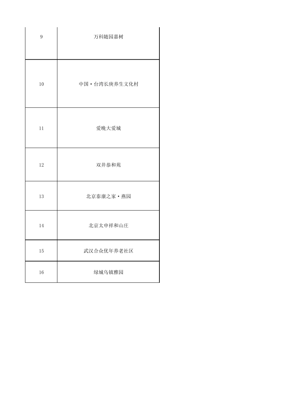 养老项目列表.xlsx1_第2页