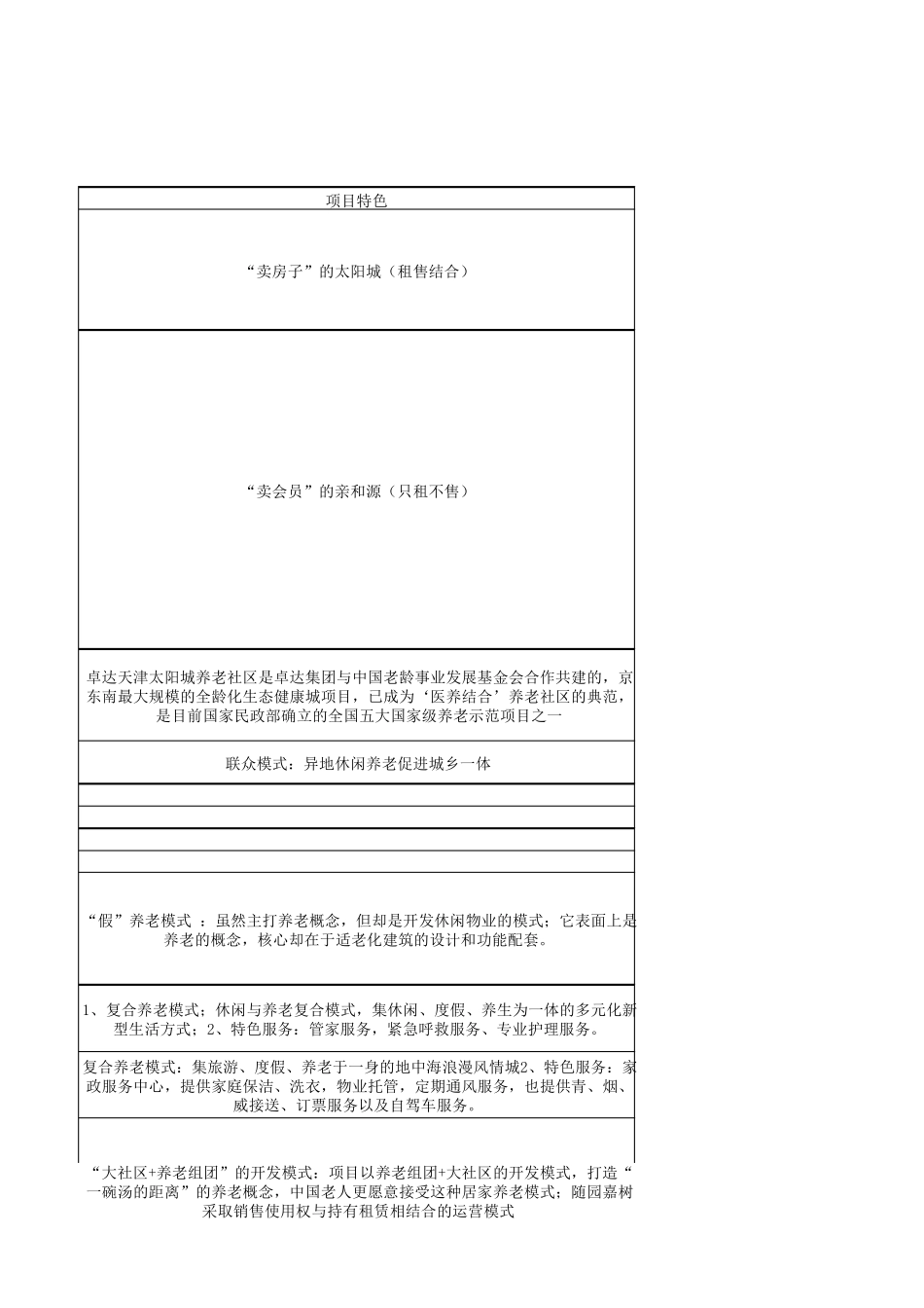 养老项目列表.xlsx1_第3页