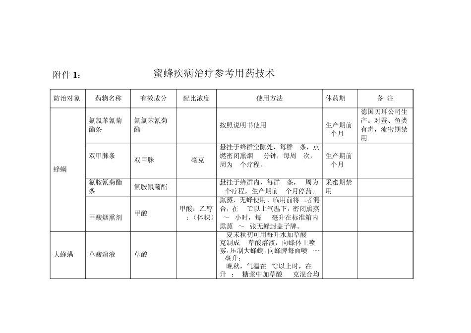 养蜂协会推荐药_第1页