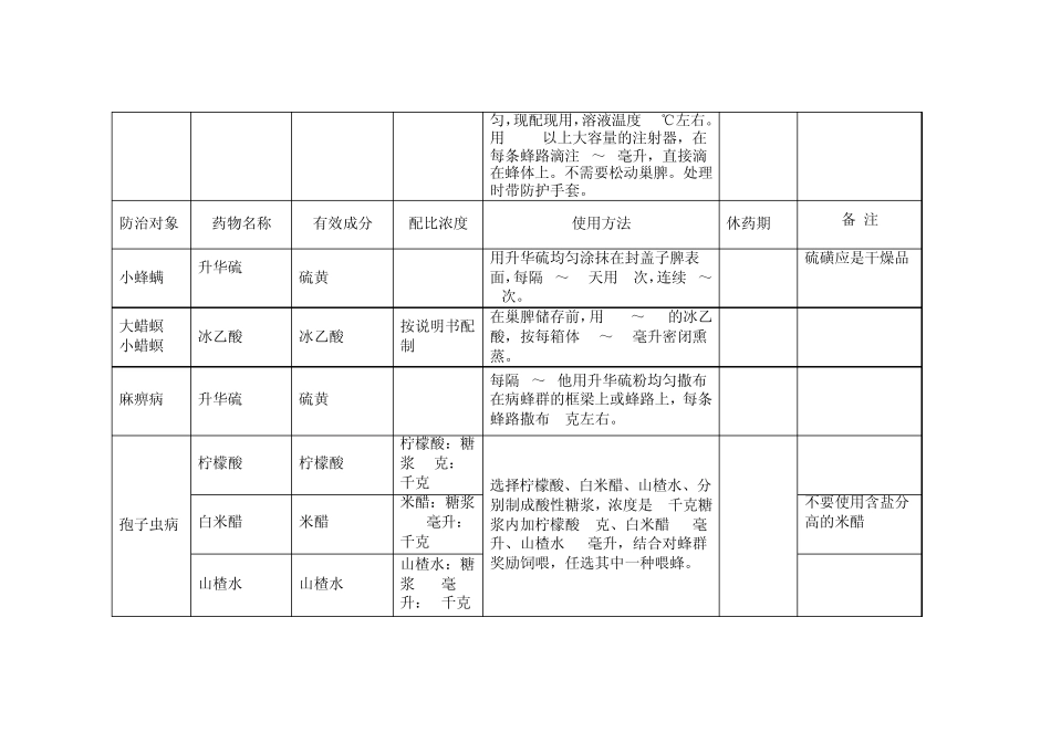 养蜂协会推荐药_第2页