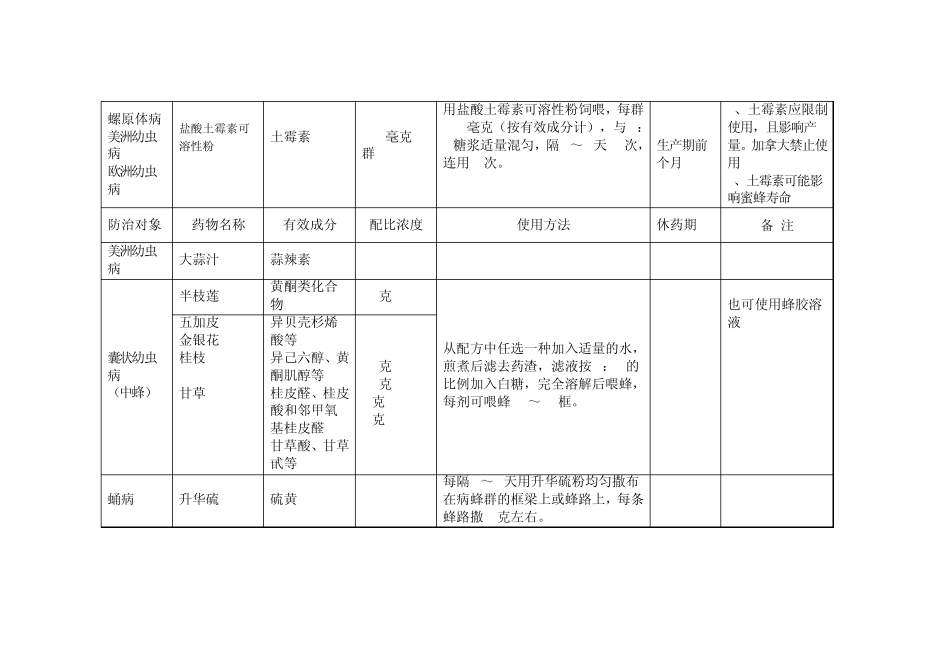 养蜂协会推荐药_第3页