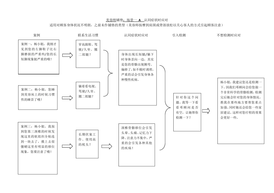 养骨项目话术_第1页