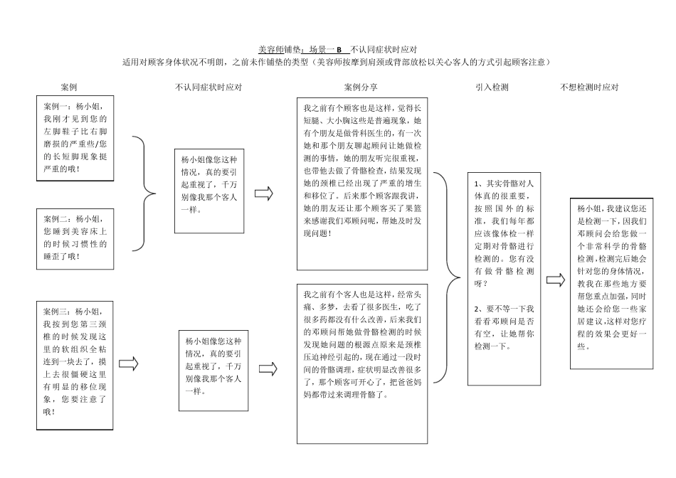 养骨项目话术_第2页