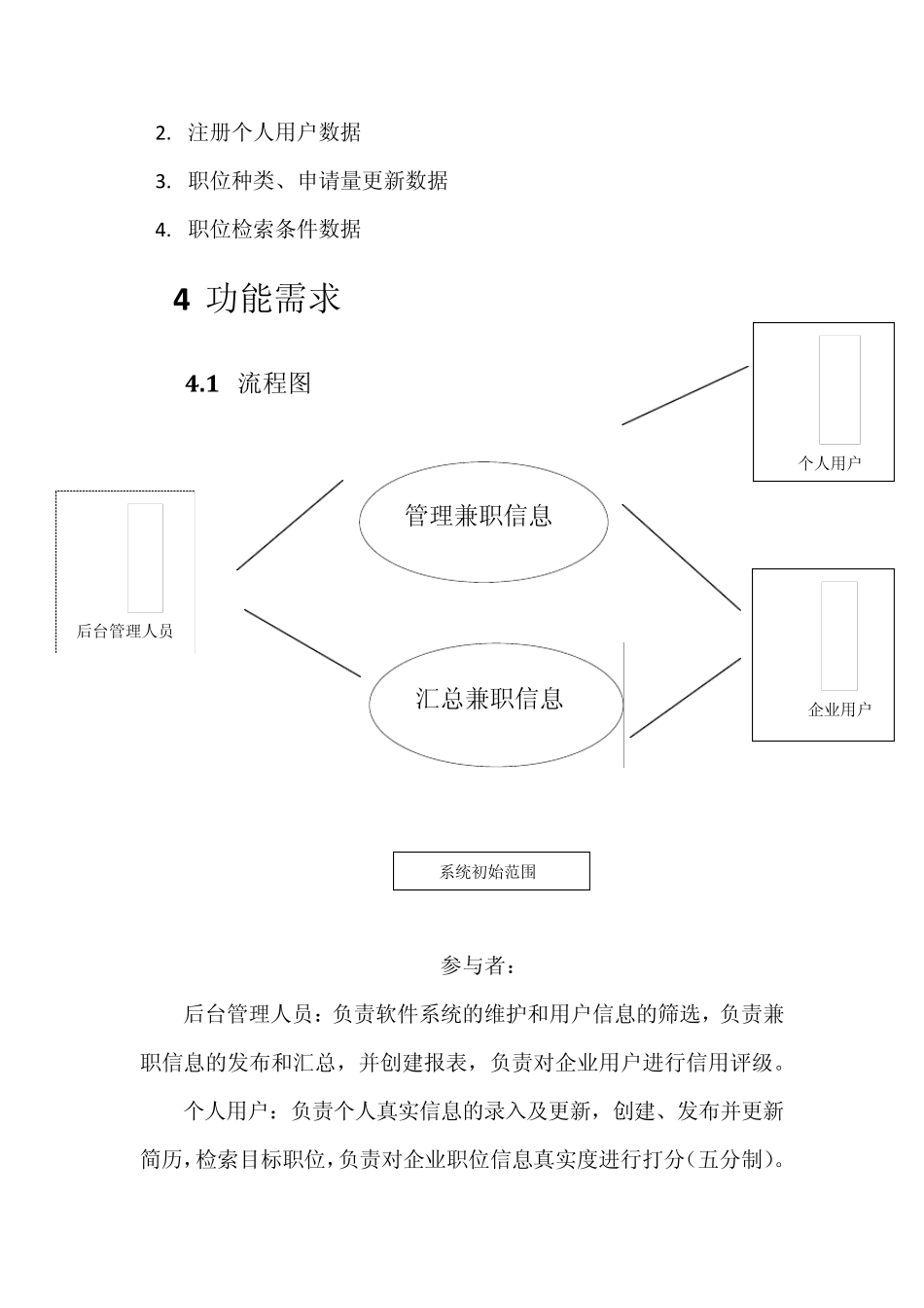 兼职网站用户需求分析_第3页