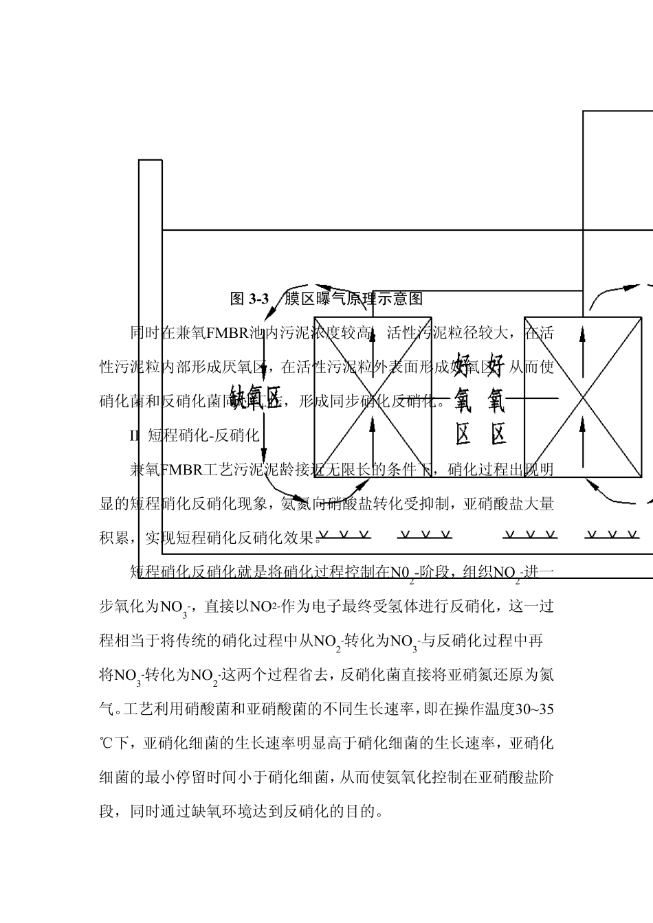 兼氧FMBR工艺介绍1_第3页