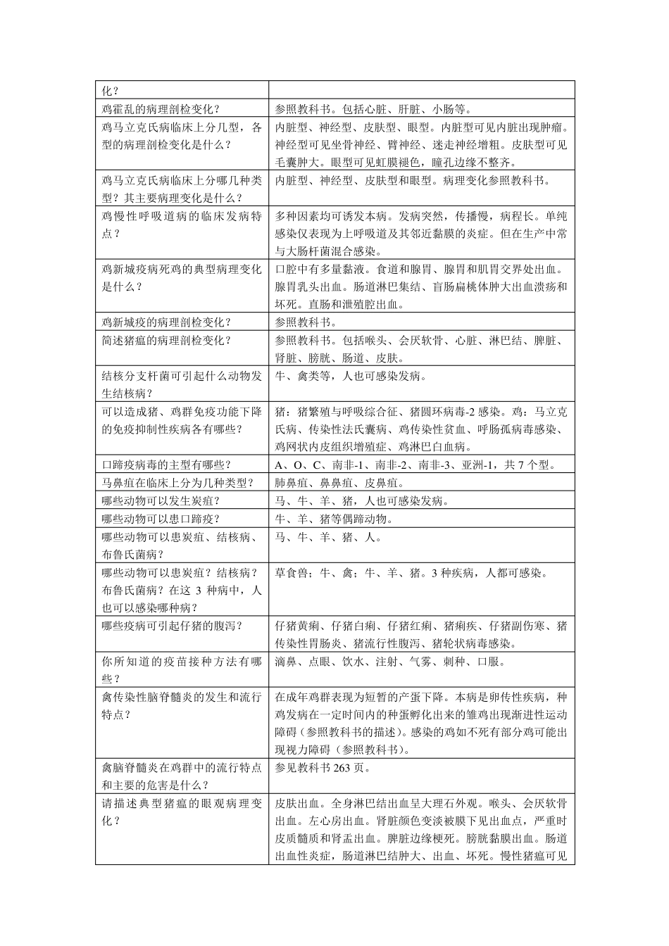 兽医传染病学_第3页