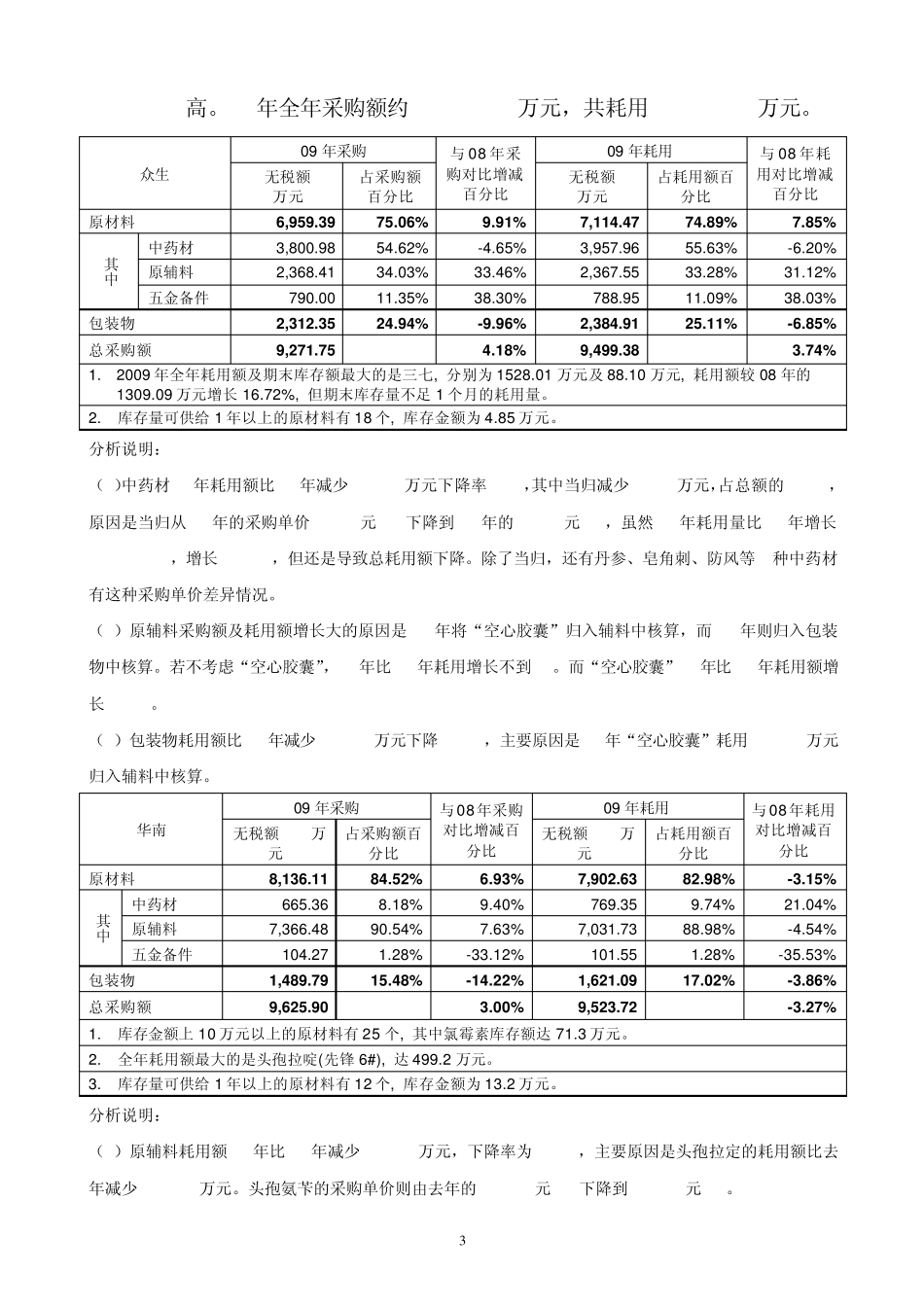内部审计报告范文_第3页