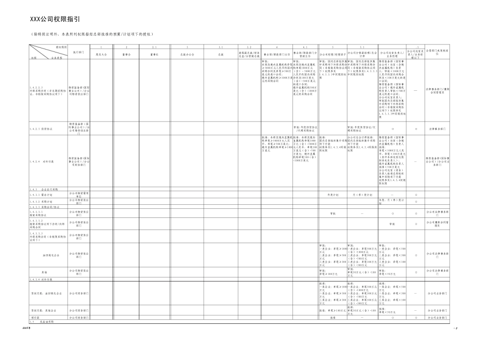 内部控制体系权限指引(示例)_第2页
