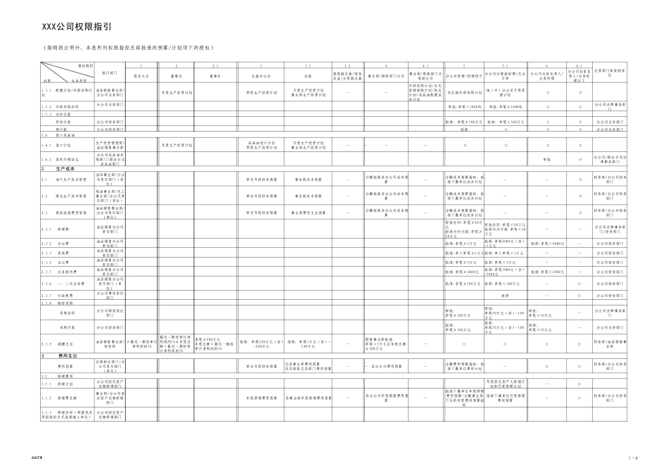 内部控制体系权限指引(示例)_第3页