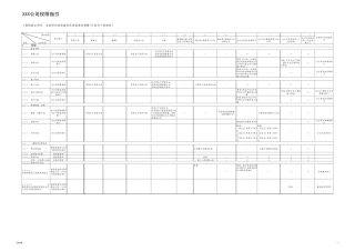 内部控制体系权限指引(示例)