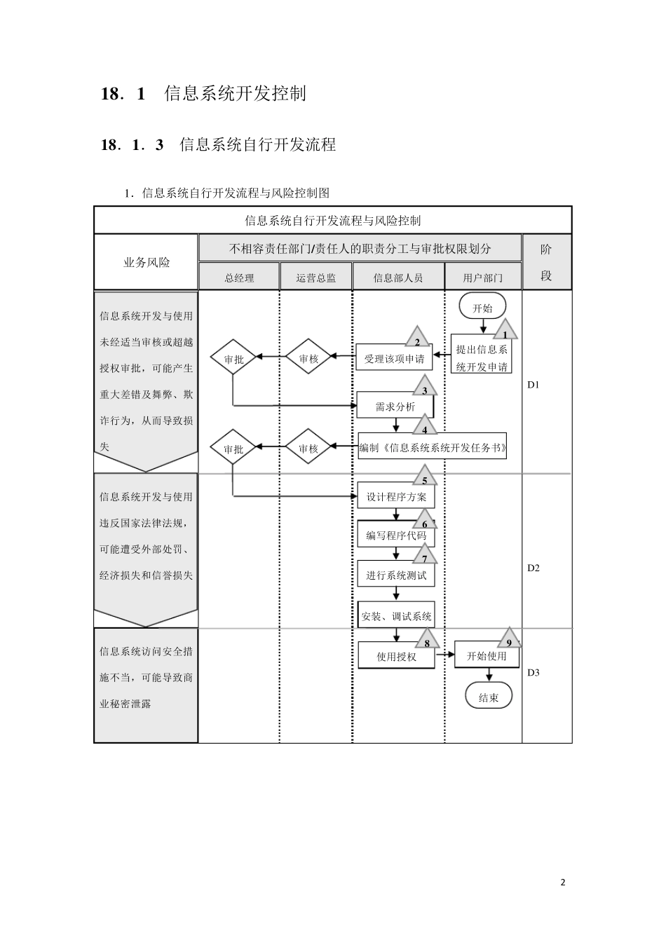 内部控制指引18流程图——信息系统_第2页