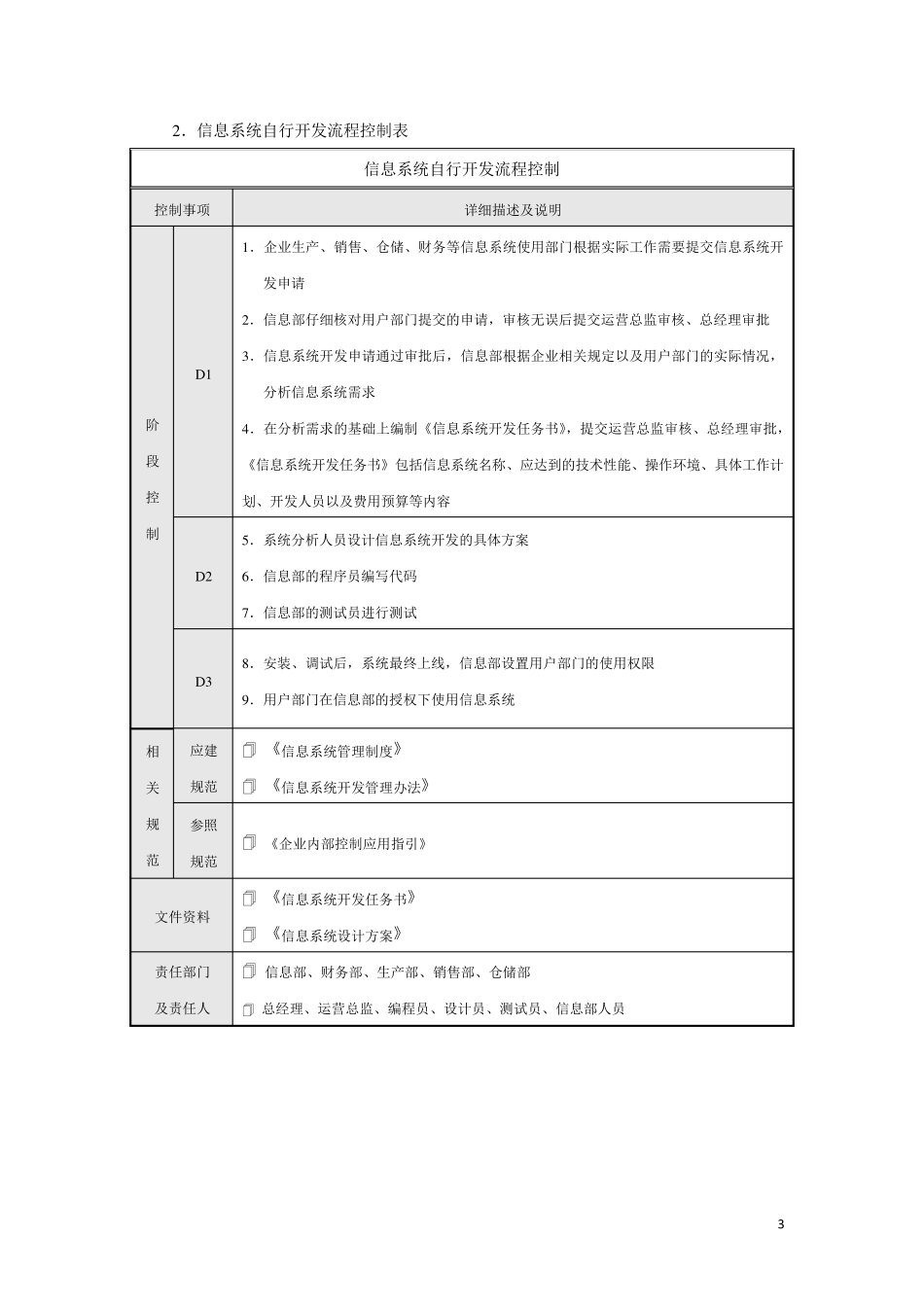 内部控制指引18流程图——信息系统_第3页