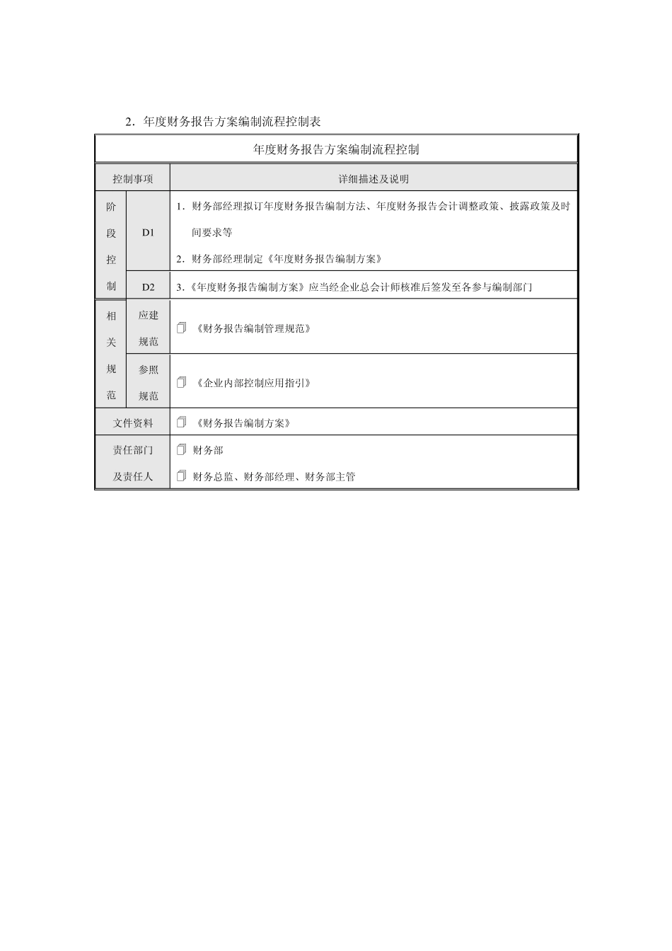 内部控制指引14流程图——财务报告_第3页