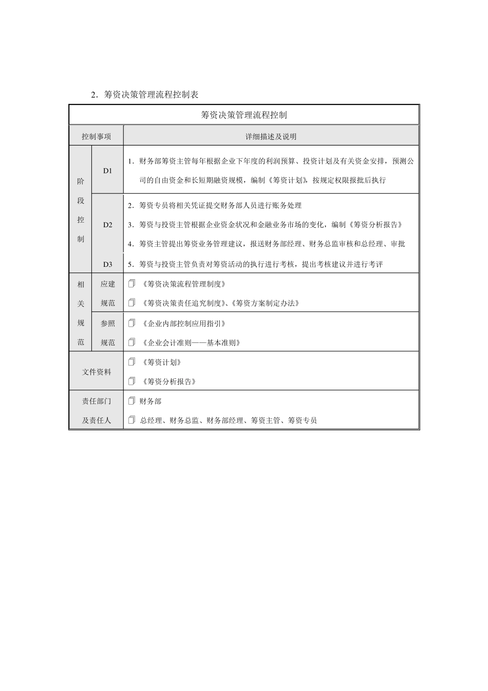 内部控制指引6流程图——资金活动_第3页