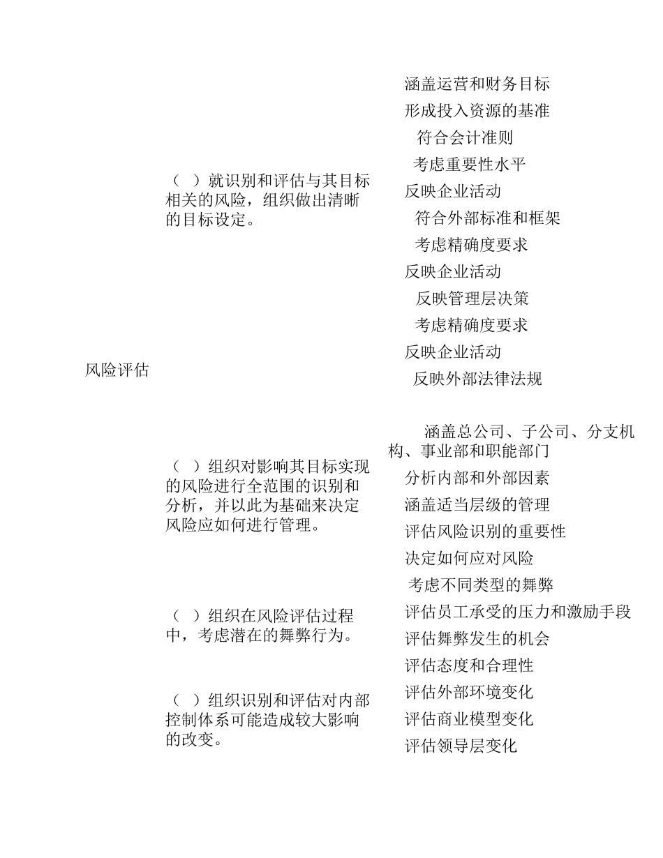 内部控制整体框架(17项原则及相关属性)(2013)_第2页