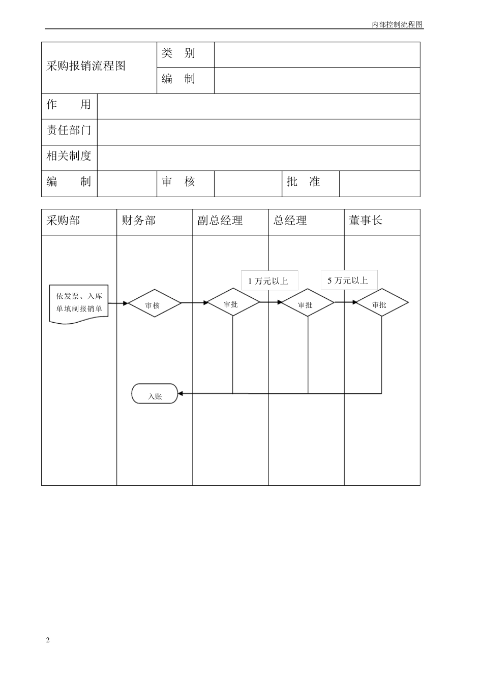 内部控制流程图_第2页