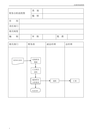内部控制流程图
