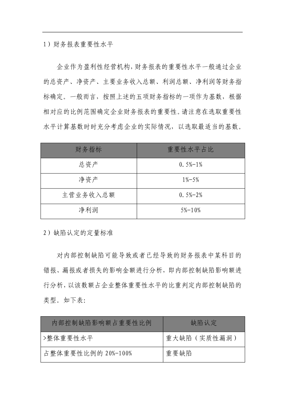 内部控制缺陷认定标准_第3页