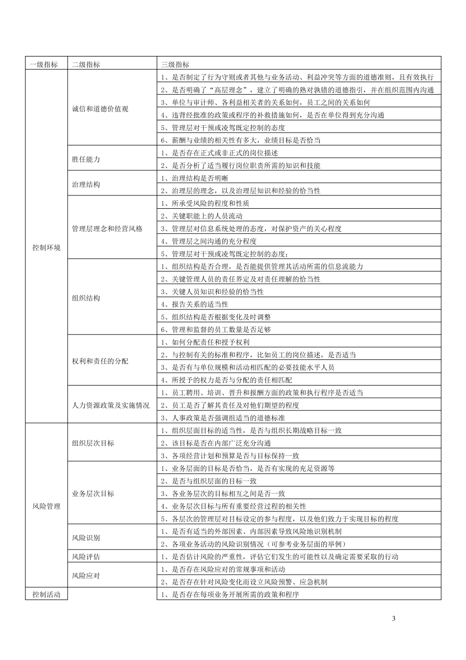 内部控制评价_第3页