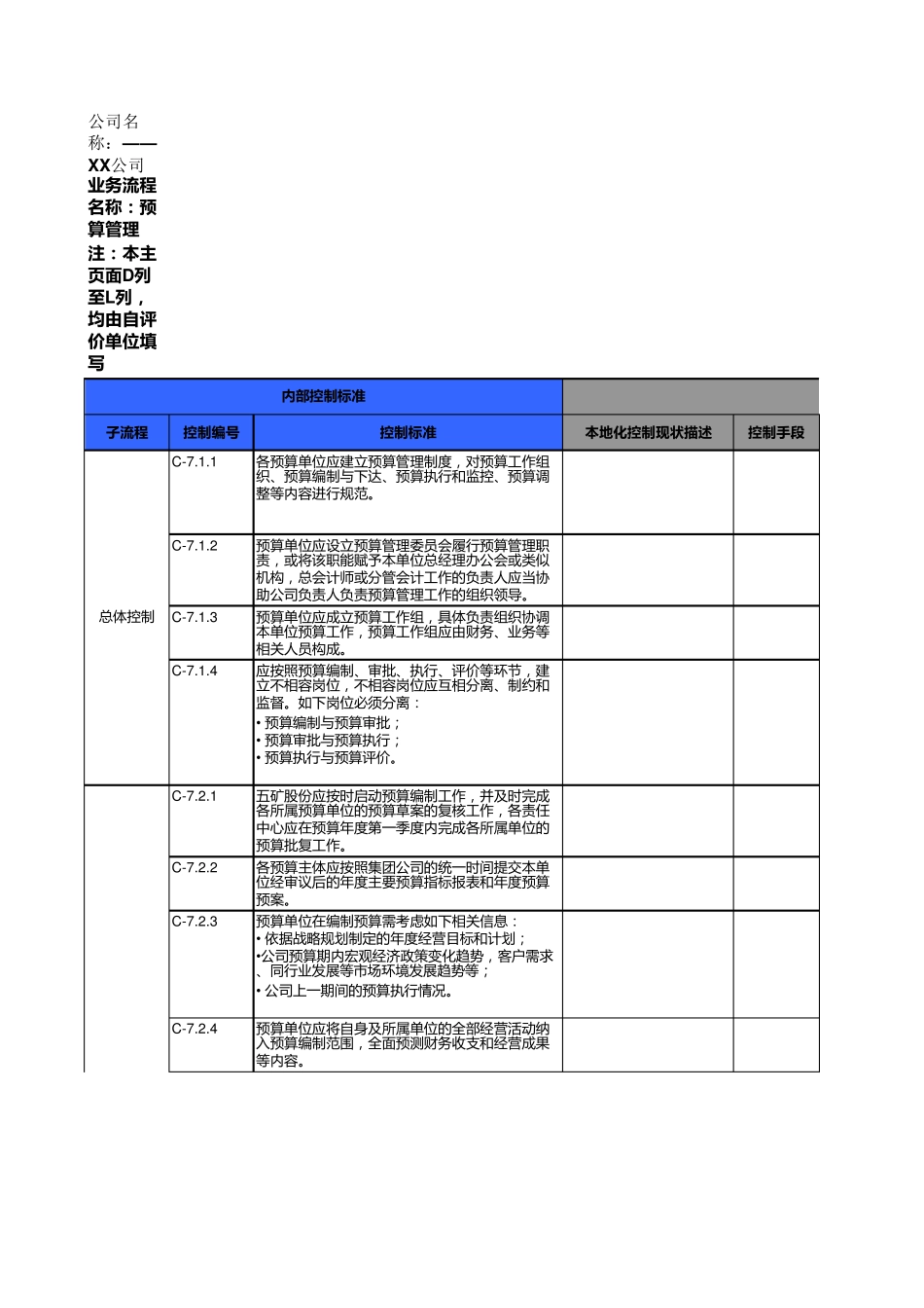 内部控制评价工作底稿_7预算管理_第1页