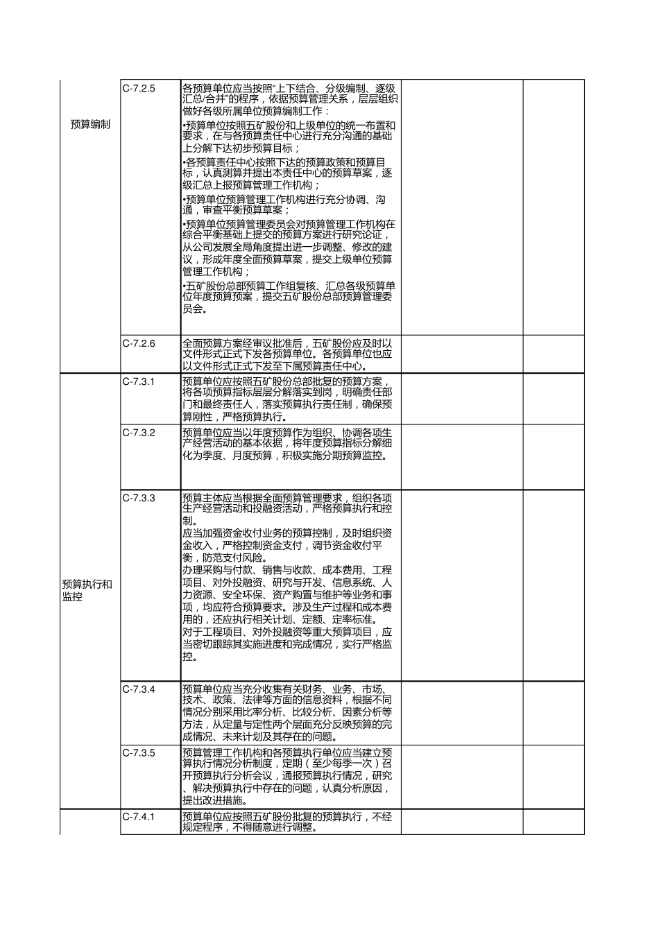 内部控制评价工作底稿_7预算管理_第2页