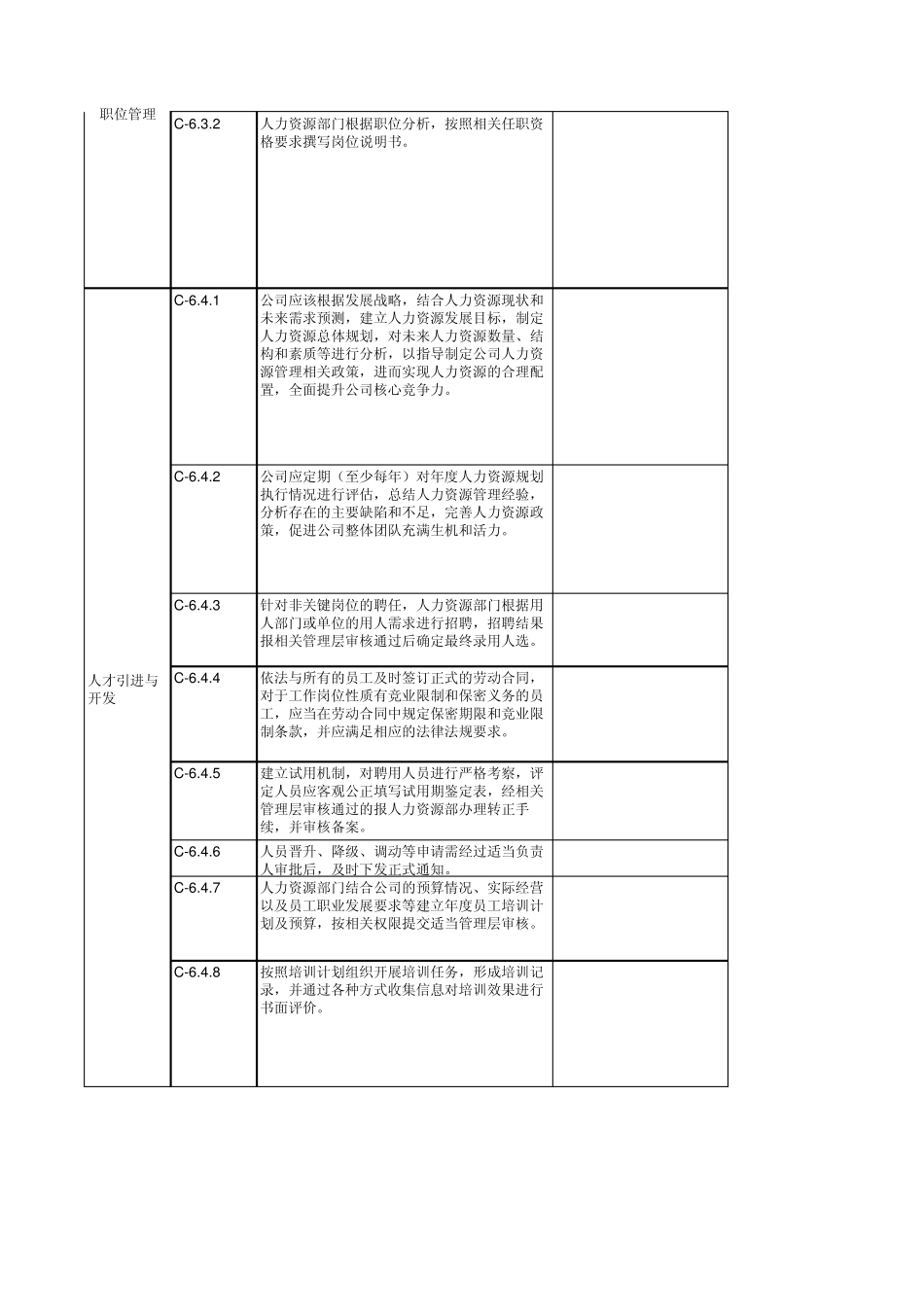 内部控制评价工作底稿_6人力资源管理_第2页
