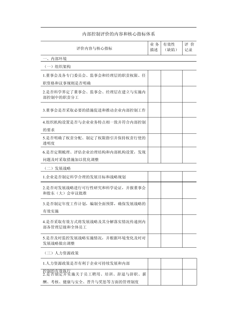 内部控制评价的内容和核心指标体系高会考试大纲2011_第1页