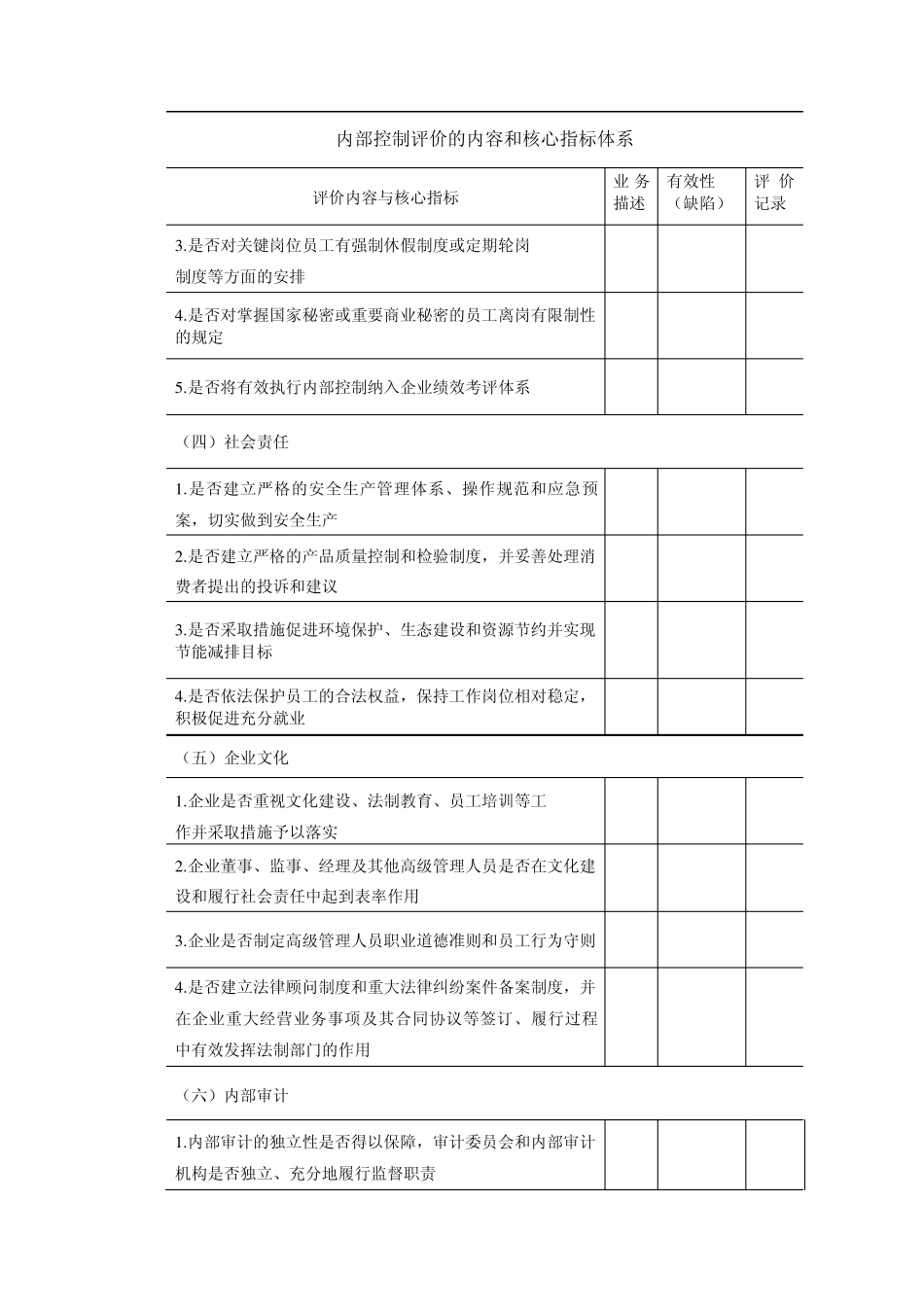 内部控制评价的内容和核心指标体系高会考试大纲2011_第2页