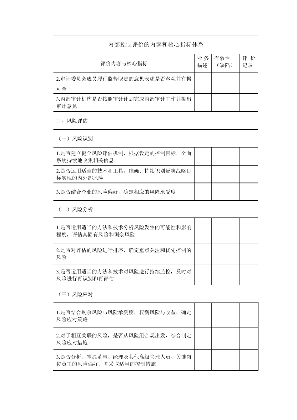 内部控制评价的内容和核心指标体系高会考试大纲2011_第3页