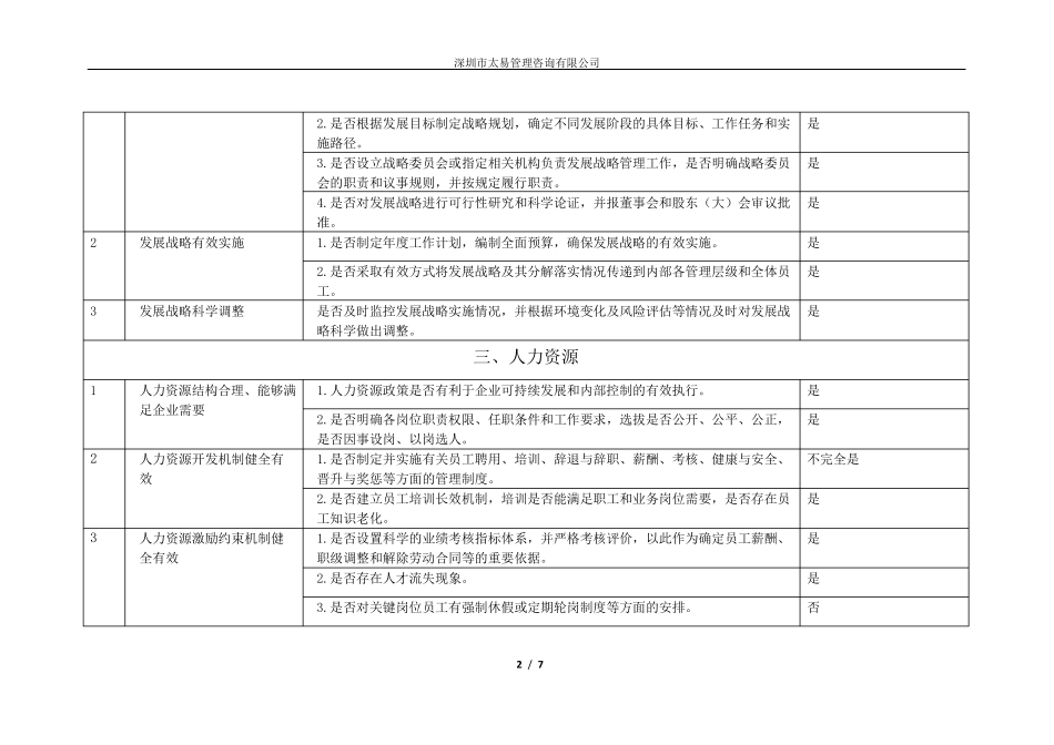 内部控制调查表_第2页