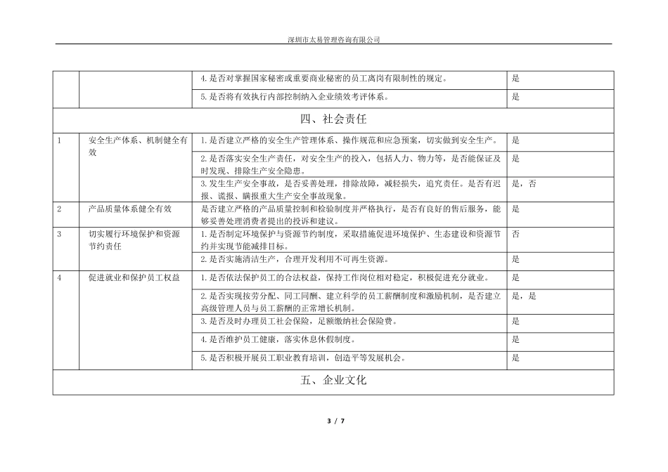 内部控制调查表_第3页
