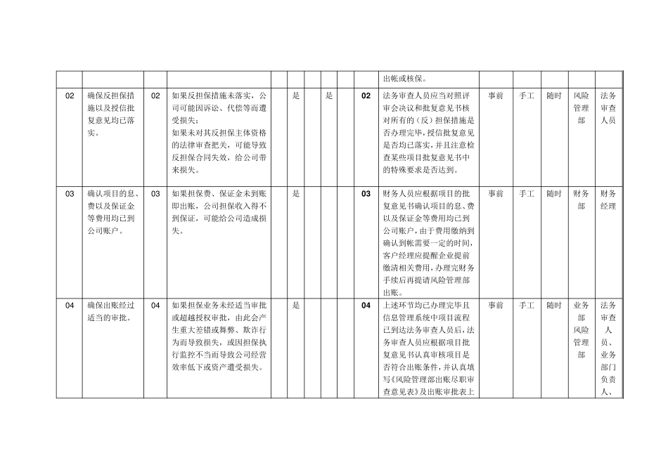 内部控制风险矩阵_第2页