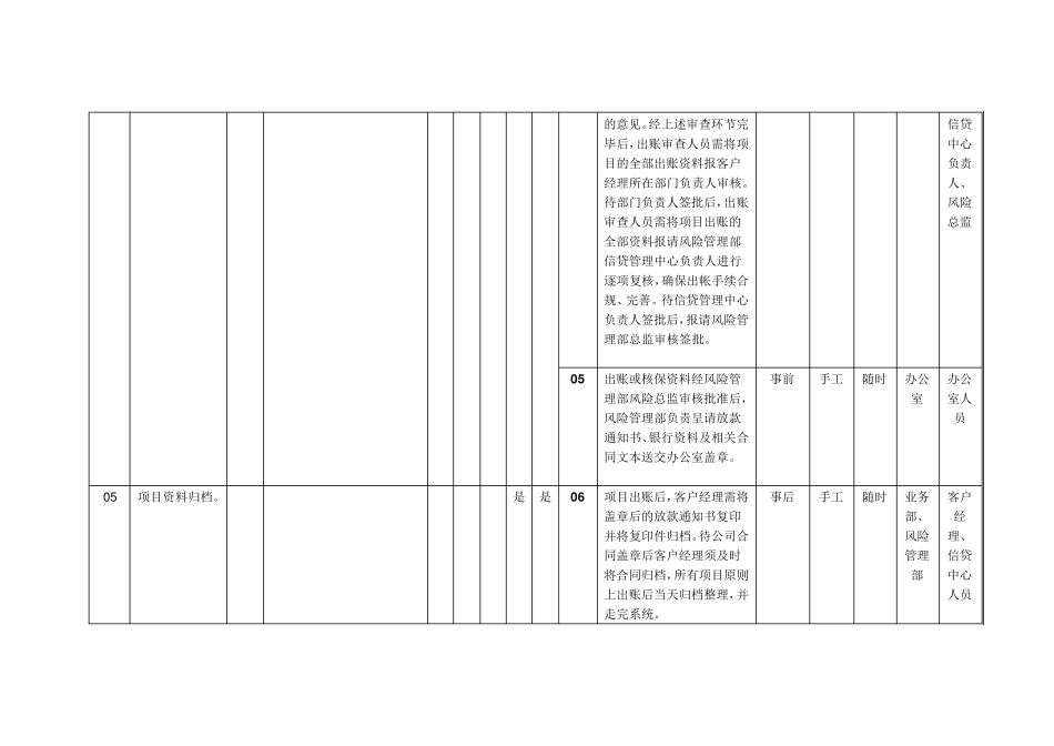 内部控制风险矩阵_第3页