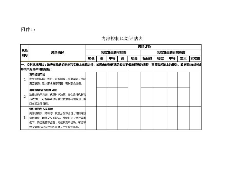 内部控制风险评估表_第1页