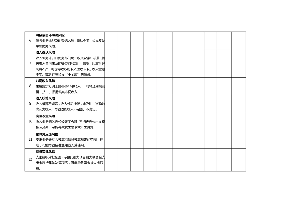 内部控制风险评估表_第3页