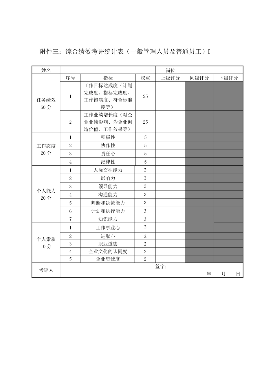 内部竞聘操作表格_第3页