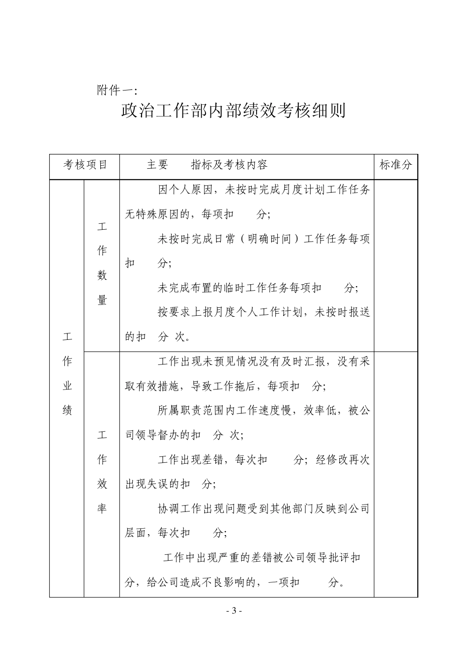 内部绩效考核细则_第3页