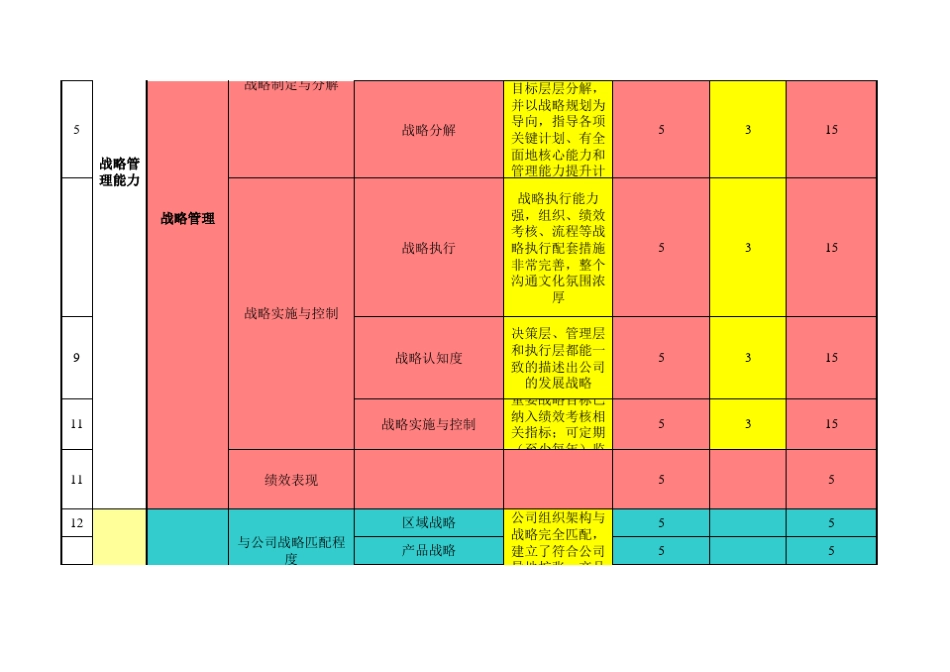 内部组织能力评价表及标准_第2页