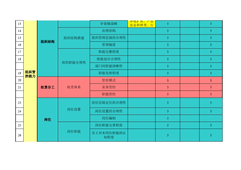 内部组织能力评价表及标准_第3页