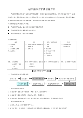 内部讲师选拔及培养方案
